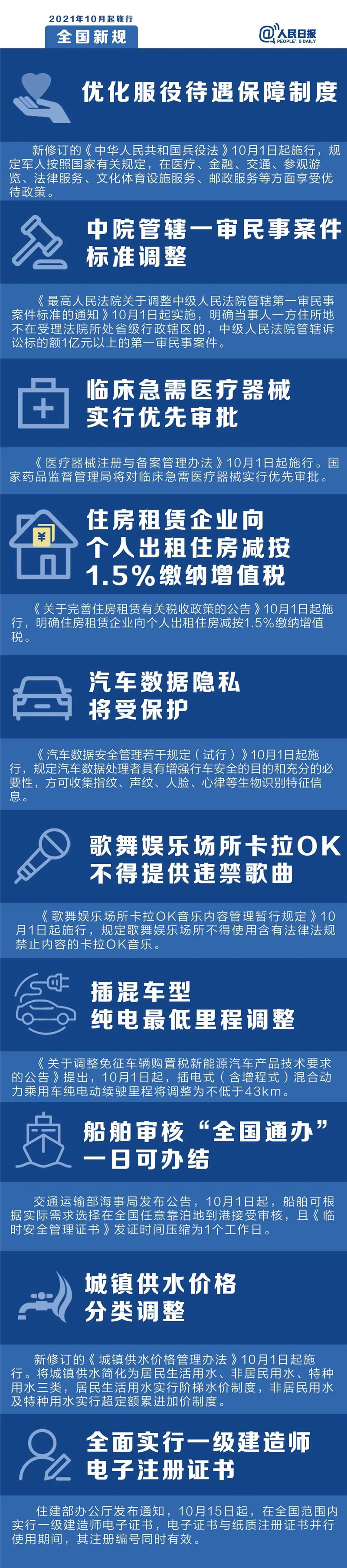 明天起，這些新規(guī)將影響你的生活