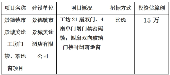 景德鎮(zhèn)市景城美途酒店工坊門禁、落地窗項目計劃公告