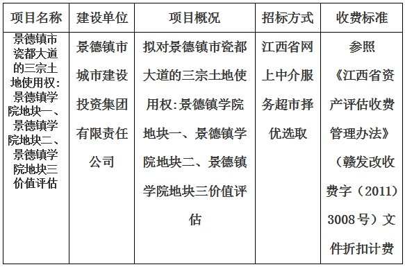景德鎮(zhèn)市瓷都大道的三宗土地使用權(quán):景德鎮(zhèn)學(xué)院地塊一、景德鎮(zhèn)學(xué)院地塊二、景德鎮(zhèn)學(xué)院地塊三價值評估計劃公告