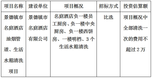 景德鎮(zhèn)市名庭酒店油煙管道、生活水箱清洗項(xiàng)目計(jì)劃公告