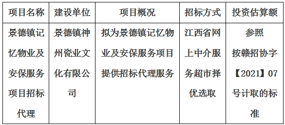 景德鎮(zhèn)記憶物業(yè)及安保服務(wù)項目招標(biāo)代理計劃公告