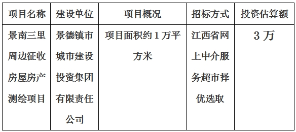 景德鎮(zhèn)市景南三里周邊征收房屋房產(chǎn)測繪項(xiàng)目計劃公告
