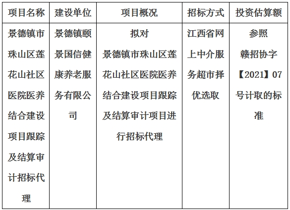 景德鎮(zhèn)市珠山區(qū)蓮花山社區(qū)醫(yī)院醫(yī)養(yǎng)結(jié)合建設項目跟蹤及結(jié)算審計招標代理計劃公告