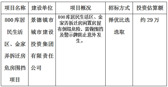 景德鎮(zhèn)市800庫居民生活區(qū)、金家弄拆遷房危房圍擋項目計劃公告　