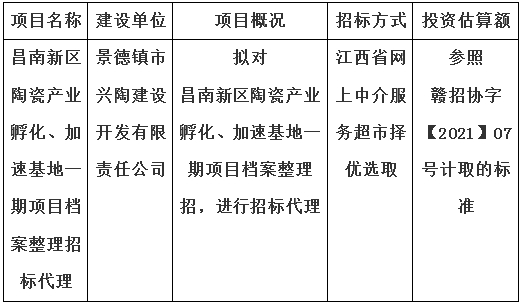 昌南新區(qū)陶瓷產(chǎn)業(yè)孵化、加速基地一期項(xiàng)目檔案整理招標(biāo)代理計(jì)劃公告