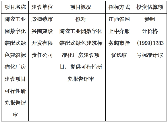 陶瓷工業(yè)園數字化裝配式綠色建筑標準化廠房建設項目可行性研究報告評審計劃公告