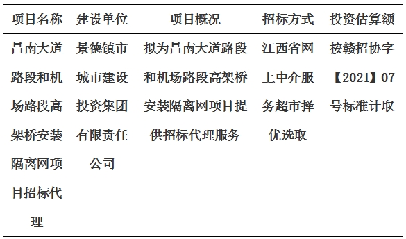 昌南大道路段和機(jī)場路段高架橋安裝隔離網(wǎng)項(xiàng)目招標(biāo)代理計劃公告