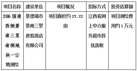 景德鎮(zhèn)市206國道西側(cè)景南三里南側(cè)地塊一、206國道西側(cè)景南三里南側(cè)地塊二、206國道西側(cè)景南三里南側(cè)地塊三、光明大道南側(cè)景興大道西側(cè)地塊、新村北路北側(cè)原財(cái)政局地塊、洪源鎮(zhèn)政府北側(cè)規(guī)劃路西側(cè)地塊宗地測(cè)繪項(xiàng)目計(jì)劃公告