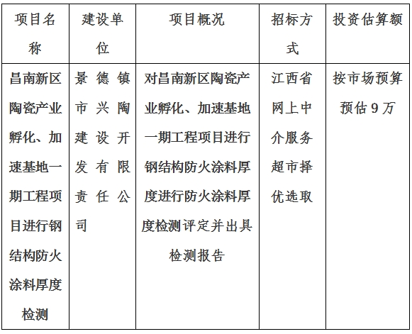 昌南新區(qū)陶瓷產(chǎn)業(yè)孵化、加速基地一期項(xiàng)目消防檢測(cè)計(jì)劃公告