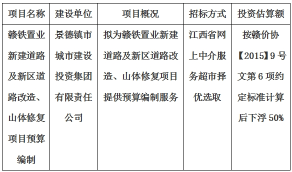 贛鐵置業(yè)新建道路及新區(qū)道路改造、山體修復項目預算編制計劃公告