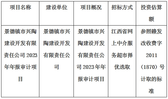 景德鎮(zhèn)市興陶建設(shè)開發(fā)有限責(zé)任公司2023年年報審計(jì)項(xiàng)目計(jì)劃公告