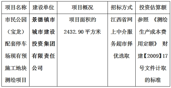 市民公園（寶龍）配套停車場現(xiàn)有預(yù)施工地塊測繪項(xiàng)目計劃公告