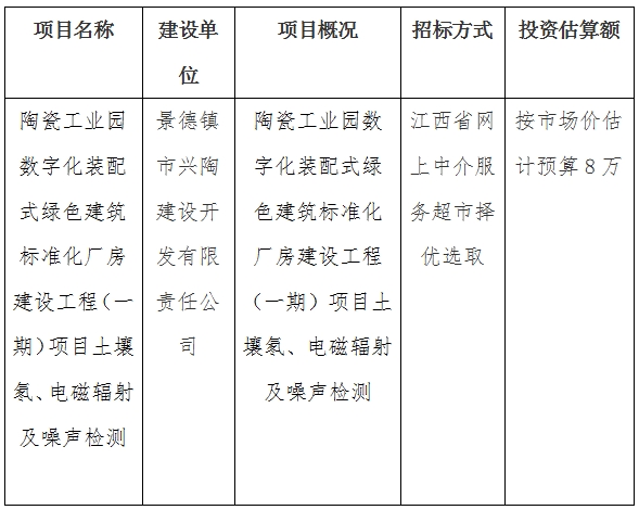 陶瓷工業(yè)園數(shù)字化裝配式綠色建筑標(biāo)準(zhǔn)化廠房建設(shè)工程（一期）項(xiàng)目土壤氡、電磁輻射及噪聲檢測(cè)