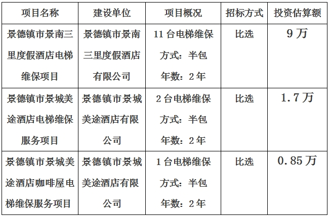 景德鎮(zhèn)市景南三里度假酒店、景城美途酒店及咖啡屋電梯維保項(xiàng)目計(jì)劃公告
