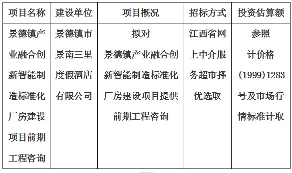 景德鎮(zhèn)產(chǎn)業(yè)融合創(chuàng)新智能制造標(biāo)準(zhǔn)化廠房建設(shè)項(xiàng)目前期工程咨詢計劃公告
