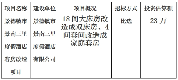 景德鎮(zhèn)市景南三里度假酒店客房改造項(xiàng)目計劃公告