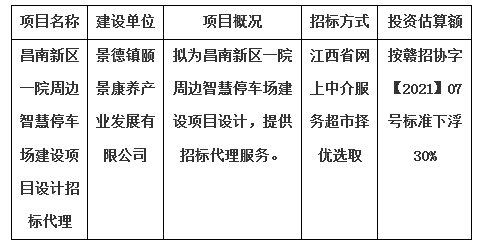 昌南新區(qū)一院周邊智慧停車場建設(shè)項(xiàng)目設(shè)計招標(biāo)代理計劃公告