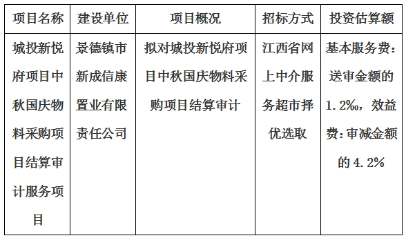 城投新悅府項目中秋國慶物料采購項目結(jié)算審計服務項目計劃公告