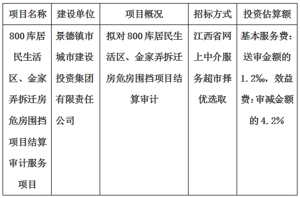 800庫(kù)居民生活區(qū)、金家弄拆遷房危房圍擋項(xiàng)目結(jié)算審計(jì)服務(wù)項(xiàng)目計(jì)劃公告
