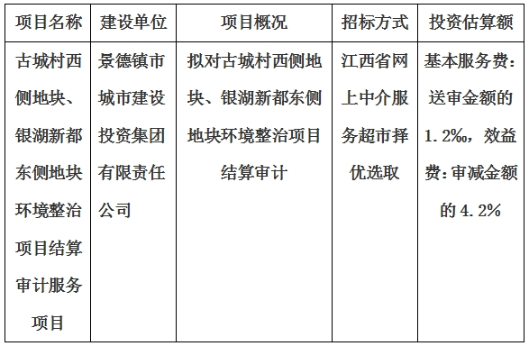 古城村西側(cè)地塊、銀湖新都東側(cè)地塊環(huán)境整治項(xiàng)目結(jié)算審計(jì)服務(wù)項(xiàng)目計(jì)劃公告