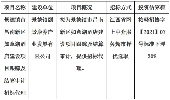 景德鎮(zhèn)市昌南新區(qū)如意湖酒店建設(shè)項目跟蹤及結(jié)算審計招標代理計劃公告